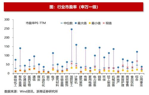 【浙商策略王杨】百亿基金经理加仓了哪些中小盘？