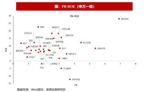 【浙商策略王杨】百亿基金经理加仓了哪些中小盘？