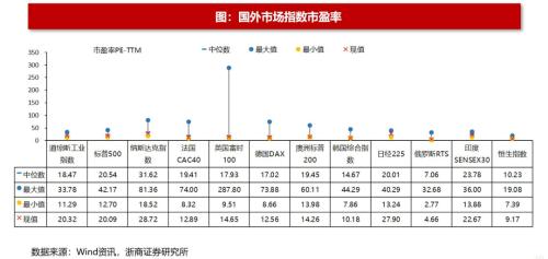 【浙商策略王杨】百亿基金经理加仓了哪些中小盘？