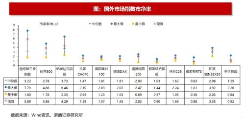 【浙商策略王杨】百亿基金经理加仓了哪些中小盘？
