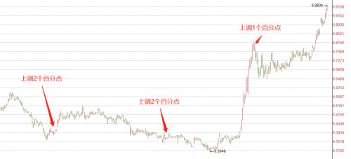 14年未变的准备金率接连迎来4次调整！是何信号？7家外资私募险胜！