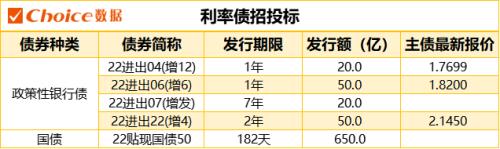 1只债券宣布展期，10年期国债期货主力合约小幅下跌|债市纵览
