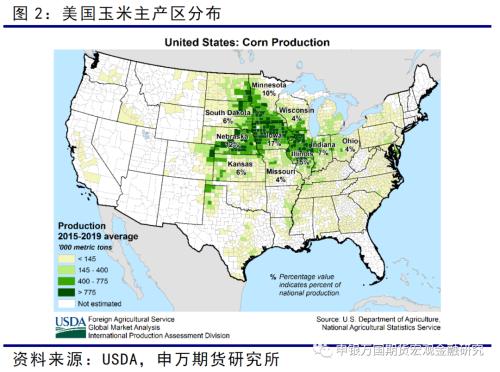 申万期货_商品专题_农产品：糖和玉米的关系初探