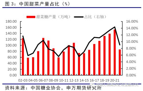 申万期货_商品专题_农产品：糖和玉米的关系初探