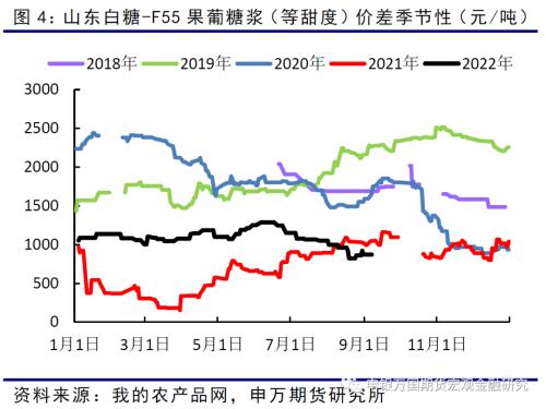 申万期货_商品专题_农产品：糖和玉米的关系初探