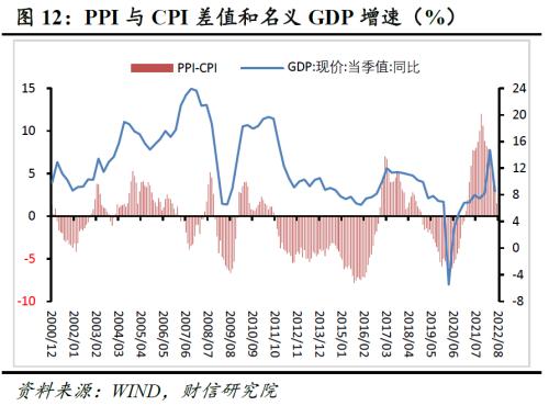 财信研究评8月CPI和PPI数据：油价下跌和需求偏弱致通胀低于预期