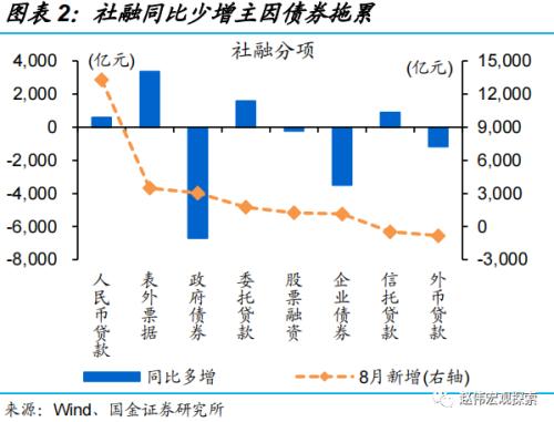赵伟:结构已有好转迹象(国金宏观)