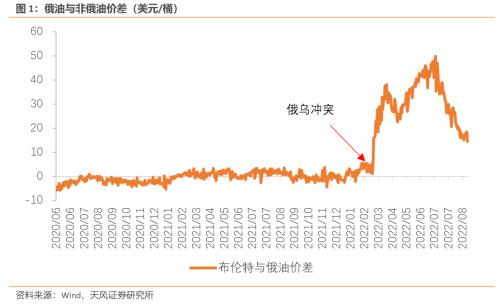 欧洲制造大转移（天风宏观宋雪涛）