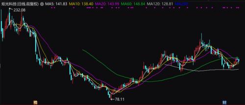 光伏+储能+充电桩+专精特新概念股火了,透露储能布局等重磅信息。激光雷达概念龙头被盯上