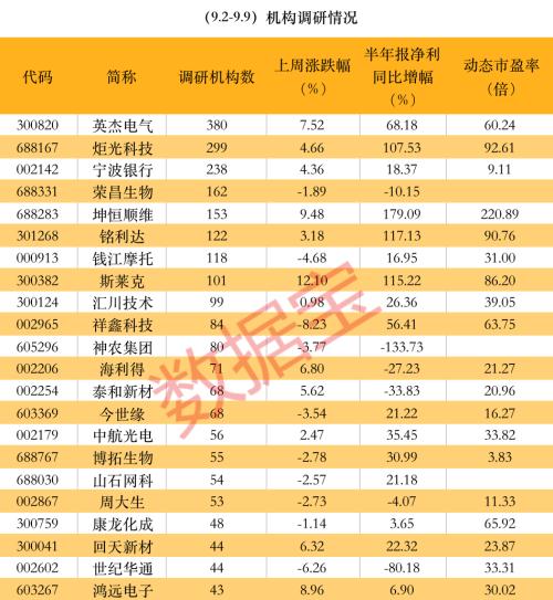 光伏+储能+充电桩+专精特新概念股火了,透露储能布局等重磅信息。激光雷达概念龙头被盯上