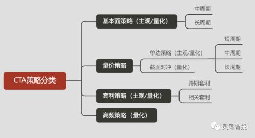 另类的CTA策略是什么？