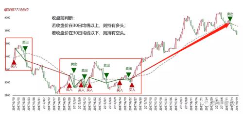 另类的CTA策略是什么？