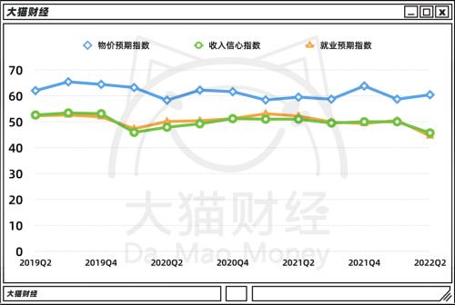 存款多了10万亿，手机真卖不动了……