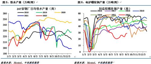 【建投黑色】硅铁 | 期货价格升水，关注卖出机会