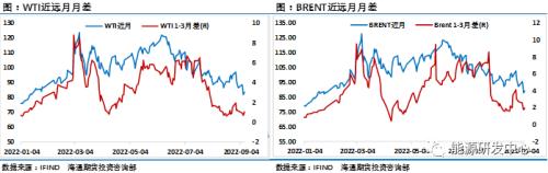 破90美元关口只是为了探明底部？油市出现一些回暖变化