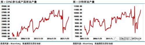 破90美元关口只是为了探明底部？油市出现一些回暖变化