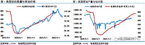 破90美元关口只是为了探明底部？油市出现一些回暖变化