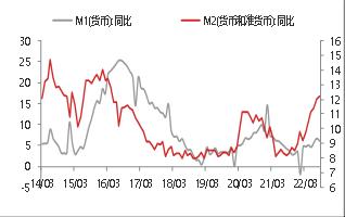 【东海观察】8月金融数据点评：8月M2继续上行，社融和贷款短期回暖