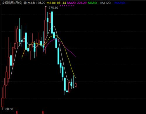 浮亏超55%,一批大佬被深度套牢!北上资金抄底这些高成长破发股(附名单)