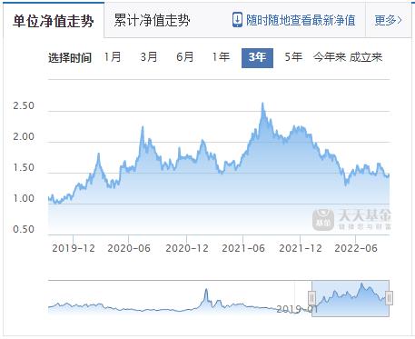 前员工涉“老鼠仓”、净利大跌、依赖“明星”！诺安“狮子军团”何时再雄起？