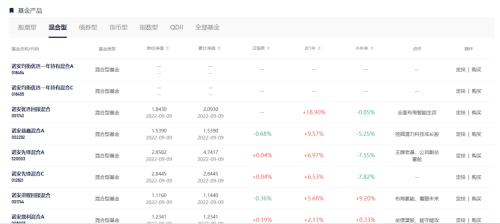 前员工涉“老鼠仓”、净利大跌、依赖“明星”！诺安“狮子军团”何时再雄起？