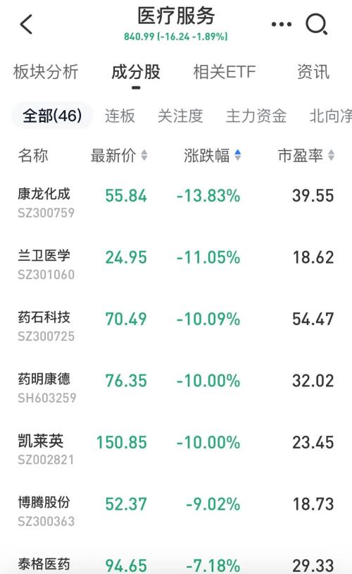 暴跌!500多亿跌没了!这个板块突发黑天鹅!掘金C919大飞机产业链(名单)