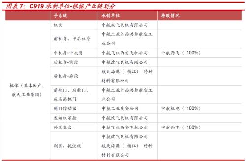 暴跌!500多亿跌没了!这个板块突发黑天鹅!掘金C919大飞机产业链(名单)