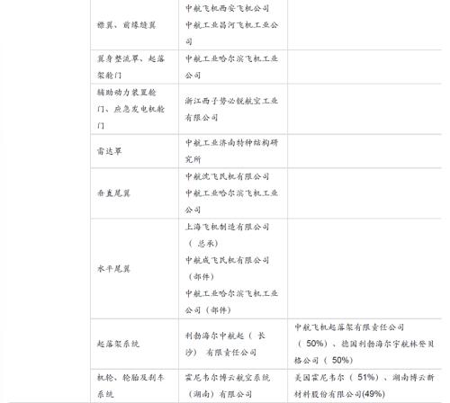 暴跌!500多亿跌没了!这个板块突发黑天鹅!掘金C919大飞机产业链(名单)