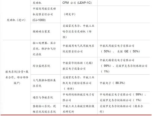 暴跌!500多亿跌没了!这个板块突发黑天鹅!掘金C919大飞机产业链(名单)