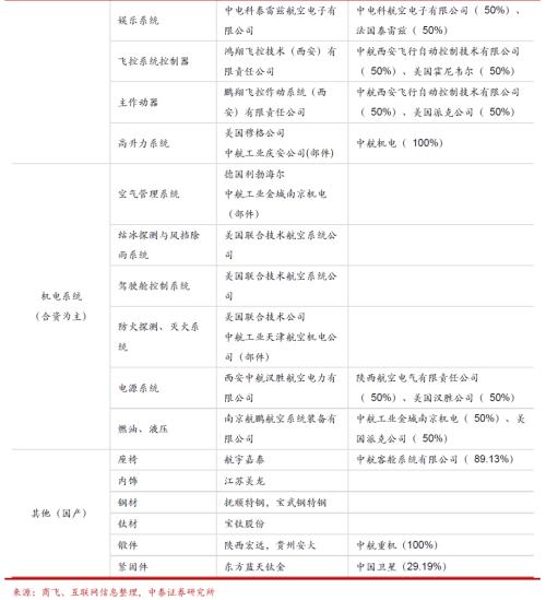暴跌!500多亿跌没了!这个板块突发黑天鹅!掘金C919大飞机产业链(名单)