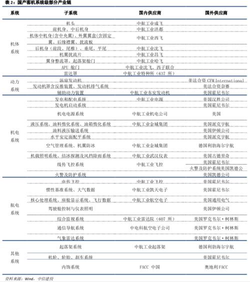 暴跌!500多亿跌没了!这个板块突发黑天鹅!掘金C919大飞机产业链(名单)