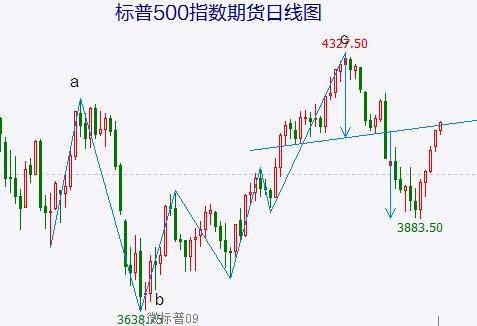 希望那位做空中证的投资者不要从天台上纵身一跃,而是可以在上面好好看风景……