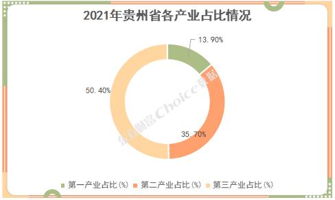 又一新政策出台支持贵州增强经济动能！贵州财政实力、地方债务、城投平台全解析