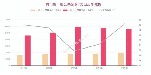 又一新政策出台支持贵州增强经济动能！贵州财政实力、地方债务、城投平台全解析