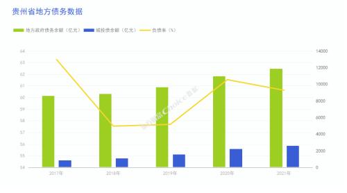 又一新政策出台支持贵州增强经济动能！贵州财政实力、地方债务、城投平台全解析