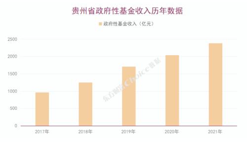 又一新政策出台支持贵州增强经济动能！贵州财政实力、地方债务、城投平台全解析