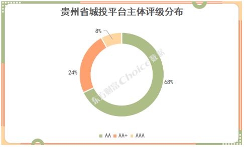 又一新政策出台支持贵州增强经济动能！贵州财政实力、地方债务、城投平台全解析