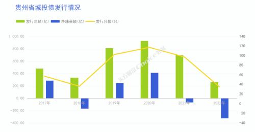 又一新政策出台支持贵州增强经济动能！贵州财政实力、地方债务、城投平台全解析