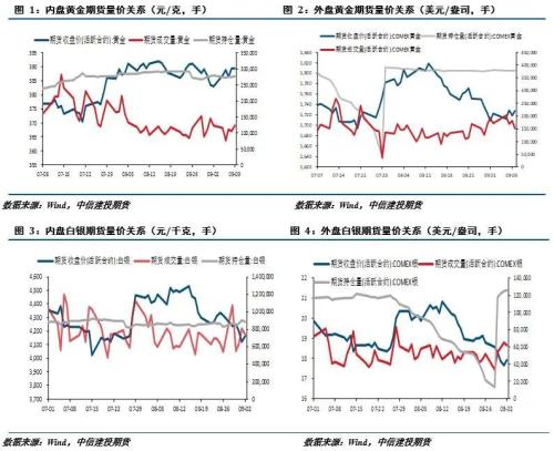 贵金属 · 美元指数冲高回落，贵金属触底反弹