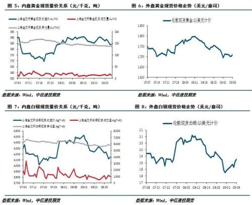 贵金属 · 美元指数冲高回落，贵金属触底反弹