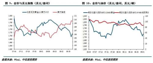 贵金属 · 美元指数冲高回落，贵金属触底反弹