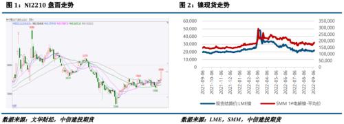 镍&；；；不锈钢 · 不锈钢连涨不停，现货成交现转弱迹象