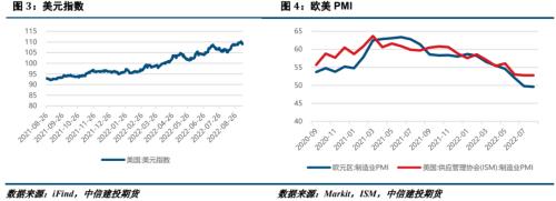 镍&；；；不锈钢 · 不锈钢连涨不停，现货成交现转弱迹象