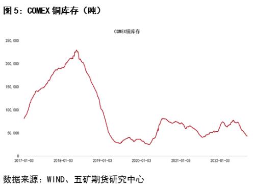 铜：低库存值得关注，价格支撑强