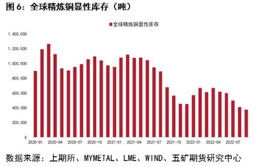 铜：低库存值得关注，价格支撑强