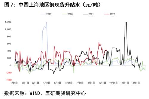 铜：低库存值得关注，价格支撑强