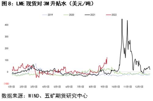 铜：低库存值得关注，价格支撑强