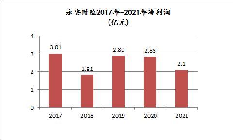 多年内斗终落幕！永安财险股权“大变局”：“复星系”3家退出，合计减持26％股份；陕西国资“接盘”，或