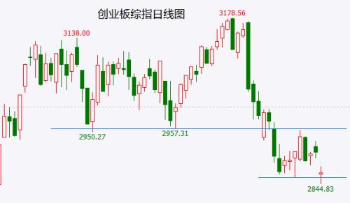 美股暴跌后有望启动新一轮下跌 耐心等待A股震荡后的大变盘