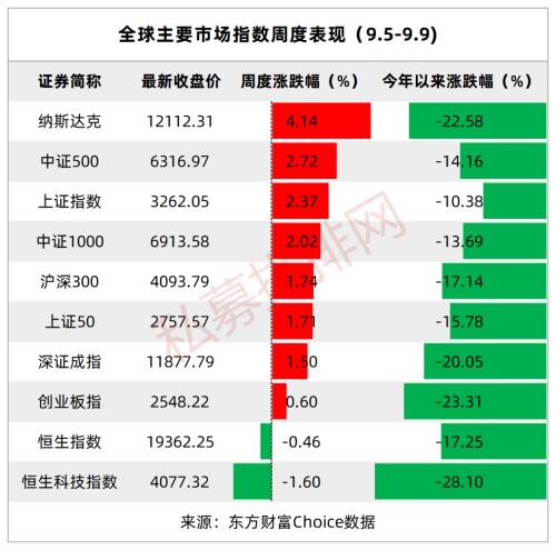 坚定持股！百亿私募积极看多做多港股，坐拥百亿规模的希瓦梁宏业绩如何？